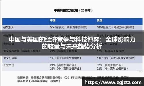 中国与美国的经济竞争与科技博弈：全球影响力的较量与未来趋势分析