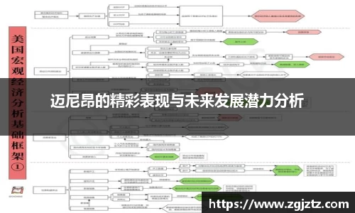 迈尼昂的精彩表现与未来发展潜力分析
